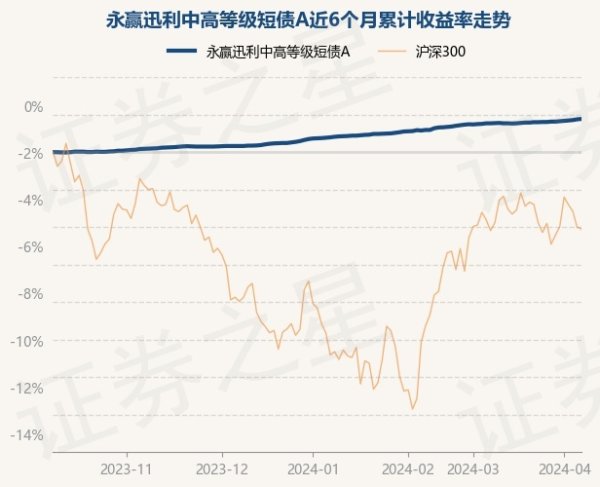 开云(中国)Kaiyun·官方网站历史数据涌现该基金近1个月飞腾0.21%-开云(中国)Kaiyun·官方网站