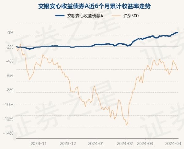 欧洲杯体育近3个月上升2.06%-开云(中国)Kaiyun·官方网站