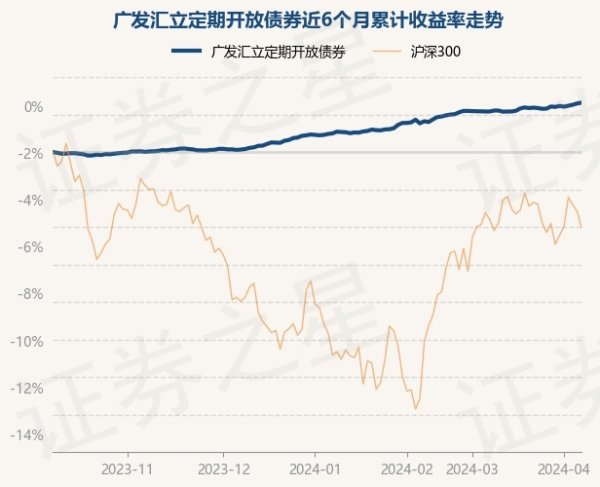 欧洲杯体育近3个月上升1.65%-开云(中国)Kaiyun·官方网站