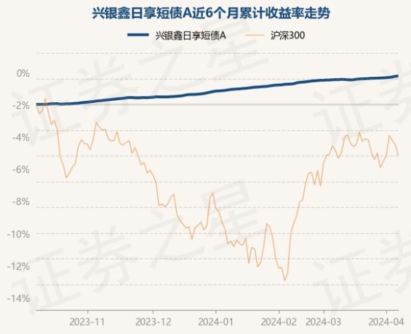 开云体育(中国)官方网站该基金的基金司理为陶国峰-开云(中国)Kaiyun·官方网站