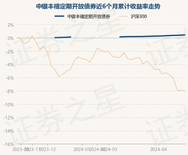 开云体育(中国)官方网站现款占净值比0.18%-开云(中国)Kaiyun·官方网站