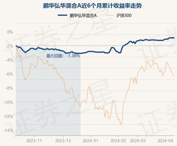 欧洲杯体育近6个月高涨0.84%-开云(中国)Kaiyun·官方网站