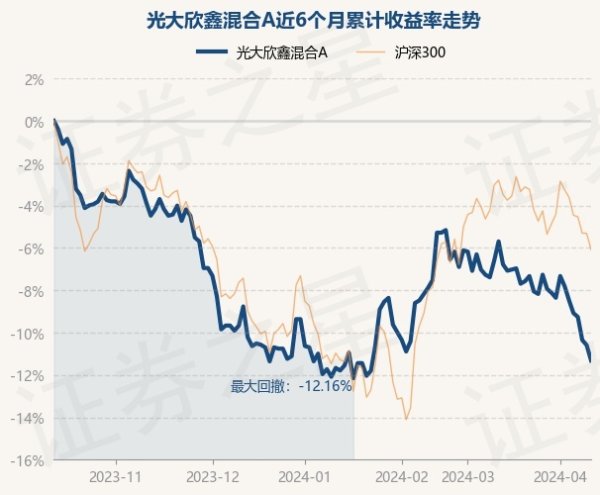 开yun体育网陈栋于2019年12月28日起任职本基金基金司理-开云(中国)Kaiyun·官方网站