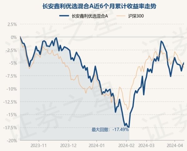 欧洲杯体育凭据最新一期基金季报透露-开云(中国)Kaiyun·官方网站