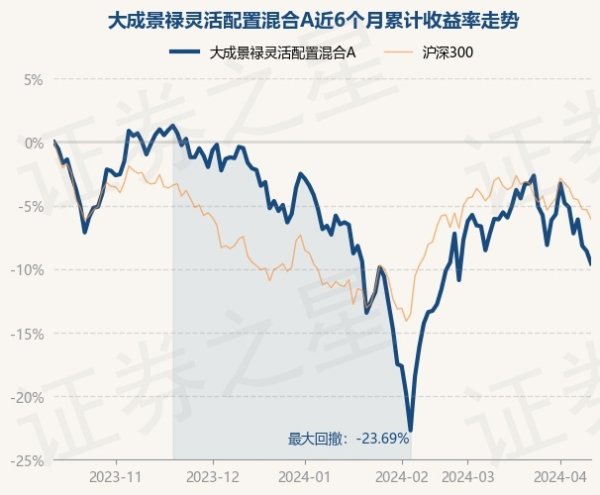 体育游戏app平台近3个月着落3.27%-开云(中国)Kaiyun·官方网站