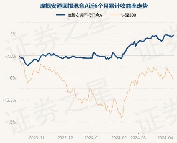 欧洲杯体育把柄最新一期基金季报披露-开云(中国)Kaiyun·官方网站