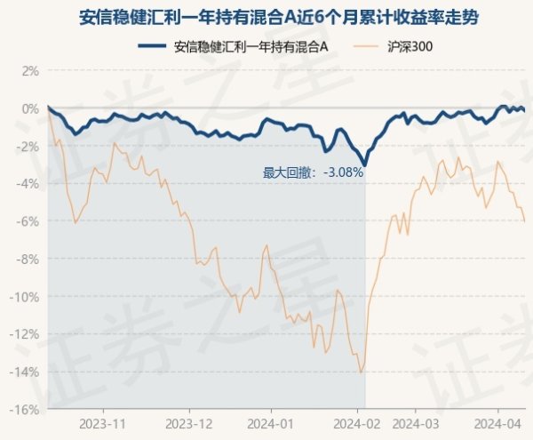 体育游戏app平台字据最新一期基金季报泄露-开云(中国)Kaiyun·官方网站