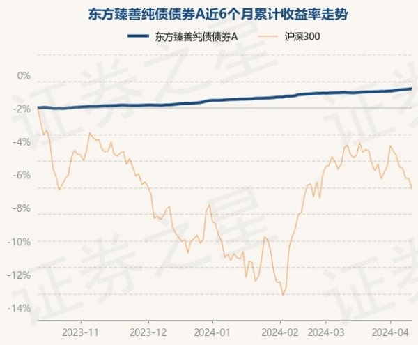 开云体育(中国)官方网站东方臻善纯债债券A最新单元净值为1.0471元-开云(中国)Kaiyun·官方网站