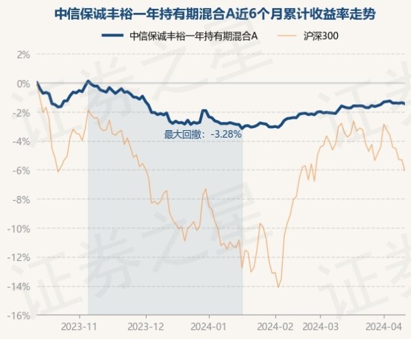 开云体育基金十大重仓股如下：该基金的基金司理为韩海平-开云(中国)Kaiyun·官方网站