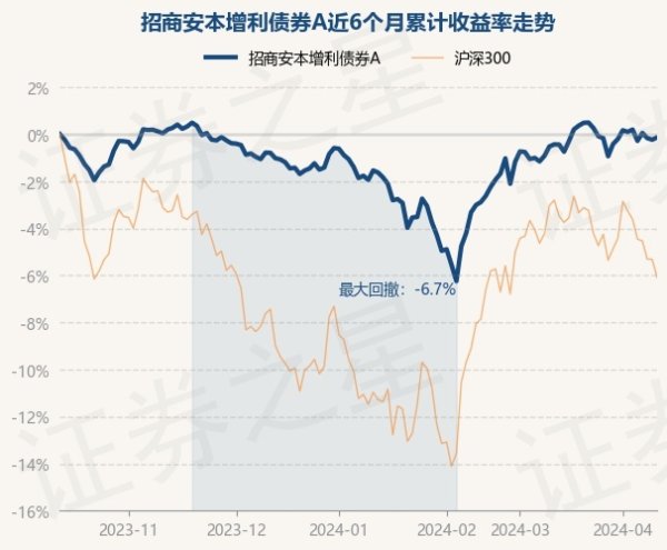 体育游戏app平台近3个月高潮1.55%-开云(中国)Kaiyun·官方网站