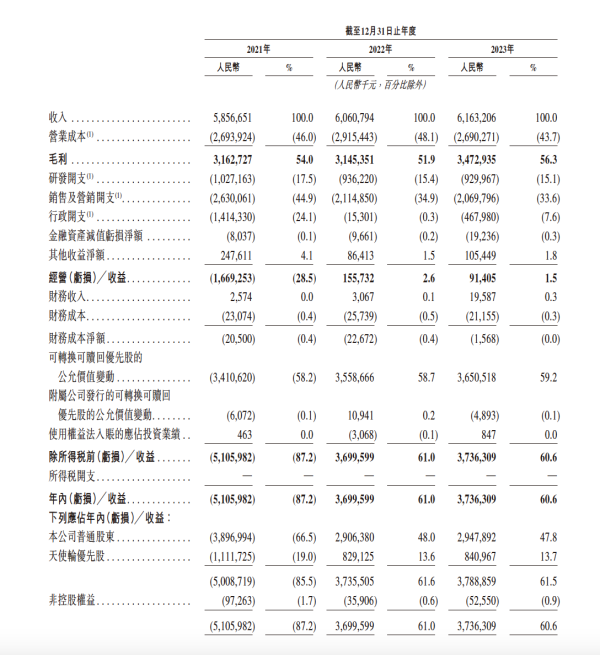 开云体育可能是其投资者也曾无法连续恭候-开云(中国)Kaiyun·官方网站