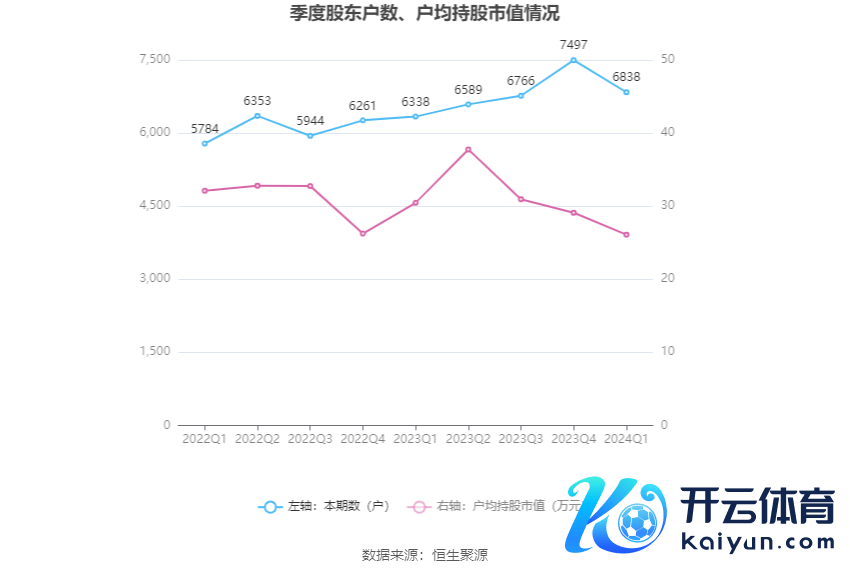 （著作开头：中国证券报·中证网）