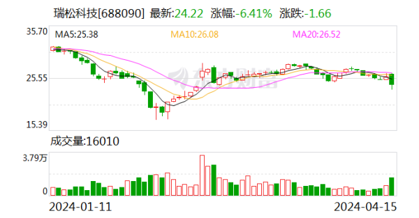 体育游戏app平台上年同时为-6260.39万元；阐述期内-开云(中国)Kaiyun·官方网站