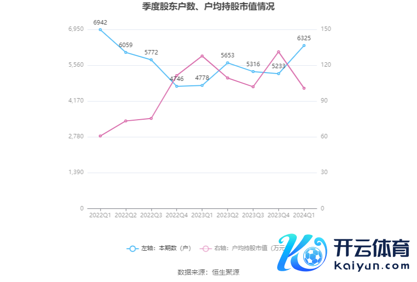 （著作起原：中国证券报·中证网）