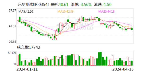 开云体育公司毛利率为67.27%-开云(中国)Kaiyun·官方网站