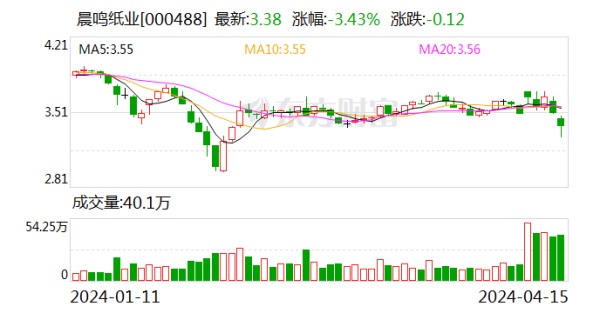 开云体育公司达成买卖总收入67.62亿元-开云(中国)Kaiyun·官方网站