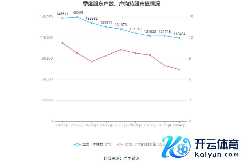 （著述开始：中国证券报·中证网）