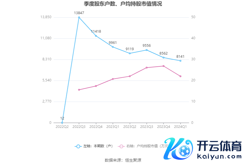 （著作开头：中国证券报·中证网）