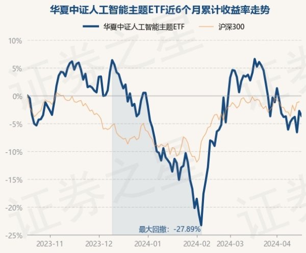 欧洲杯体育历史数据流露该基金近1个月下落9.59%-开云(中国)Kaiyun·官方网站