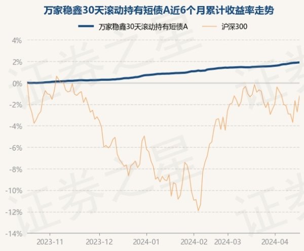 开yun体育网累计净值为1.0851元-开云(中国)Kaiyun·官方网站