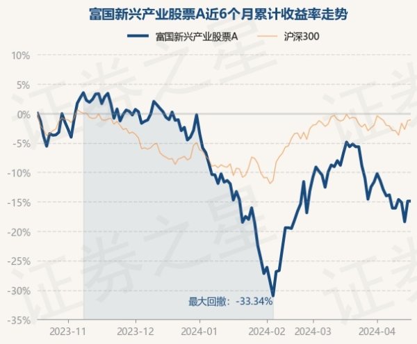 体育游戏app平台近3个月下降1.89%-开云(中国)Kaiyun·官方网站