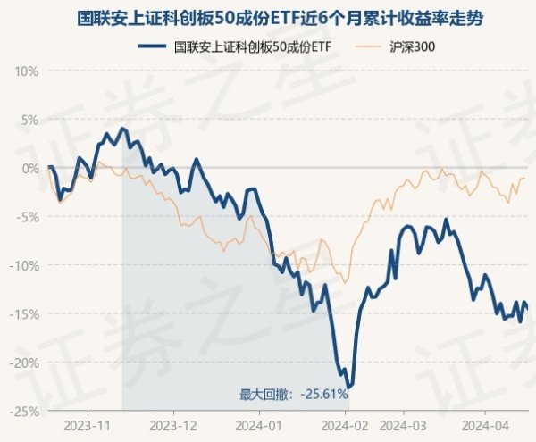 开云(中国)Kaiyun·官方网站基金十大重仓股如下：该基金的基金司理为黄欣、章椹元-开云(中国)Kaiyun·官方网站