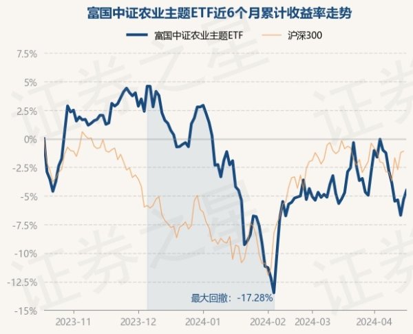 开云体育该基金钞票设置：股票占净值比99.6%-开云(中国)Kaiyun·官方网站