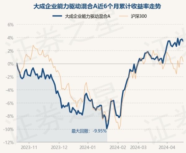 开yun体育网李博于2021年1月19日起任职本基金基金司理-开云(中国)Kaiyun·官方网站