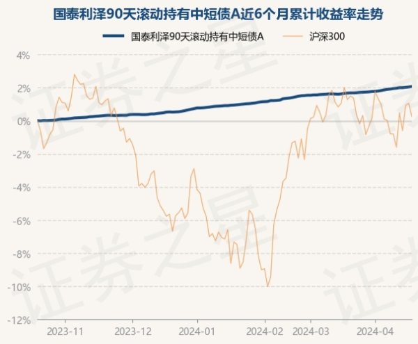 欧洲杯体育把柄最新一期基金季报浮现-开云(中国)Kaiyun·官方网站