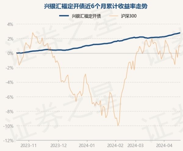 开云(中国)Kaiyun·官方网站该基金的基金司理为范泰奇、陶国峰-开云(中国)Kaiyun·官方网站