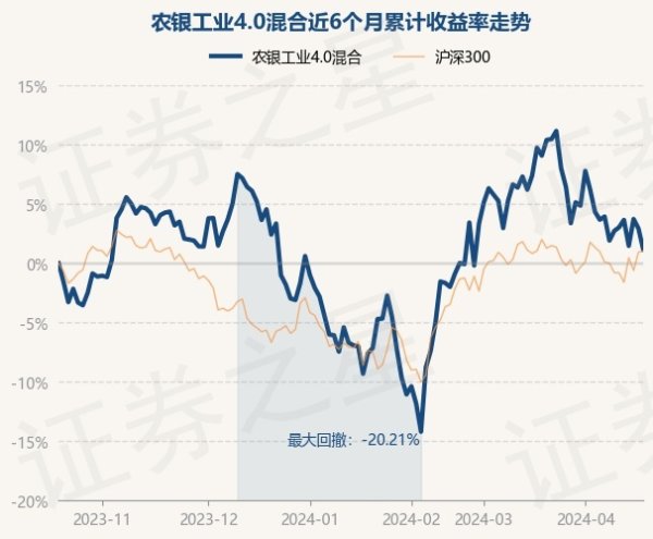 开云(中国)Kaiyun·官方网站该基金钞票建立：股票占净值比85.59%-开云(中国)Kaiyun·官方网站