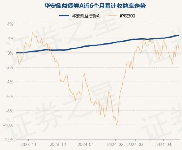 开云体育(中国)官方网站历史数据显现该基金近1个月高潮0.47%-开云(中国)Kaiyun·官方网站