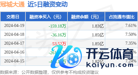 开云体育融资偿还268.54万元-开云(中国)Kaiyun·官方网站