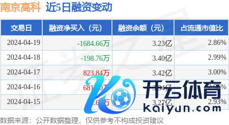 体育游戏app平台较昨日下滑5.26%-开云(中国)Kaiyun·官方网站