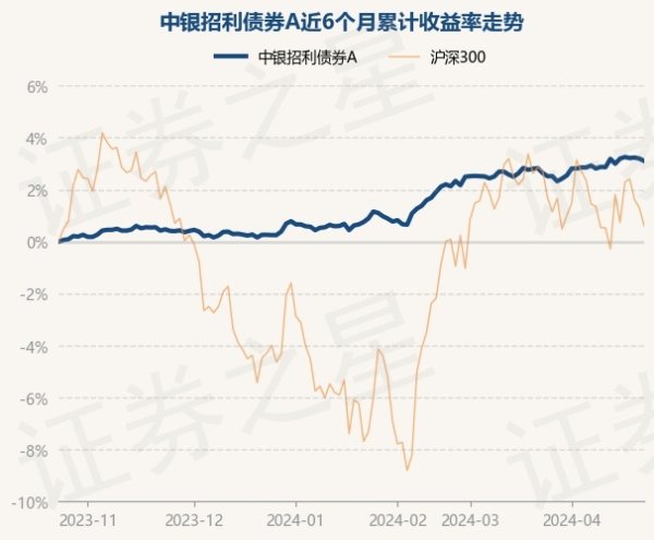 开yun体育网陈玮于2019年9月27日起任职本基金基金司理-开云(中国)Kaiyun·官方网站