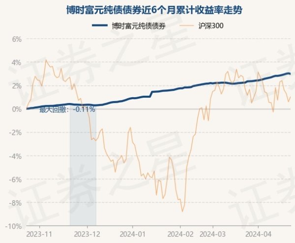 体育游戏app平台债券占净值比117.39%-开云(中国)Kaiyun·官方网站