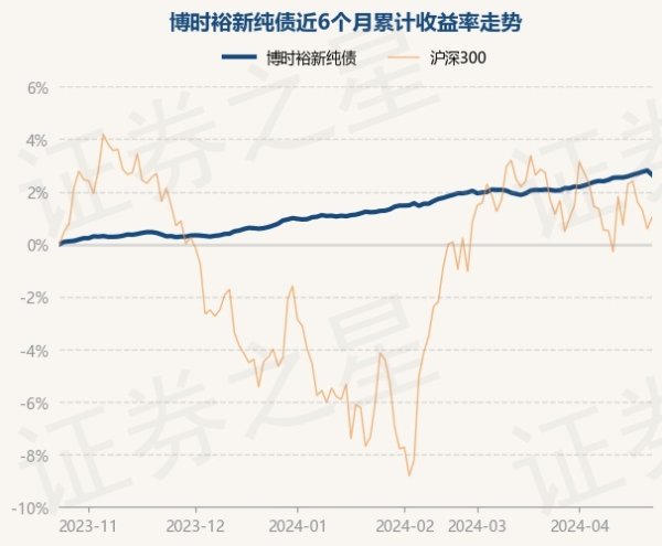 欧洲杯体育历史数据走漏该基金近1个月高潮0.56%-开云(中国)Kaiyun·官方网站