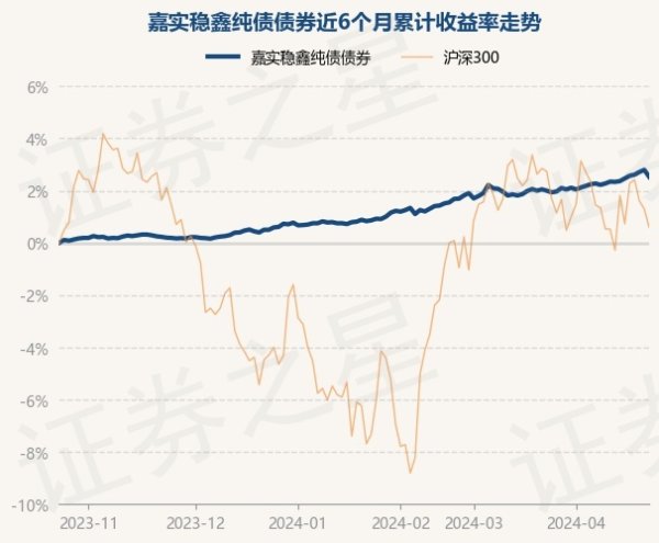 欧洲杯体育近3个月高涨1.58%-开云(中国)Kaiyun·官方网站