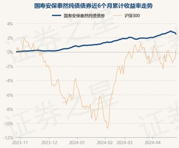 欧洲杯体育历史数据清晰该基金近1个月上升0.4%-开云(中国)Kaiyun·官方网站