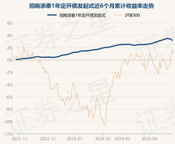 开云(中国)Kaiyun·官方网站凭据最新一期基金季报暴露-开云(中国)Kaiyun·官方网站