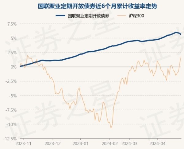 欧洲杯体育近6个月飞腾5.36%-开云(中国)Kaiyun·官方网站