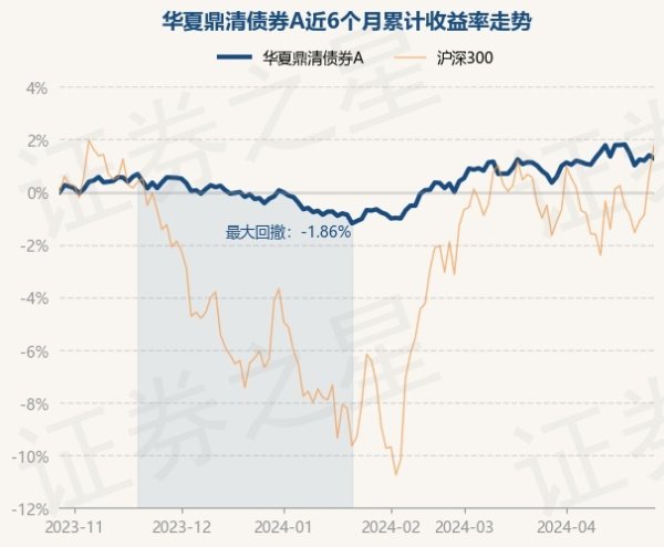 体育游戏app平台近3个月高涨1.93%-开云(中国)Kaiyun·官方网站