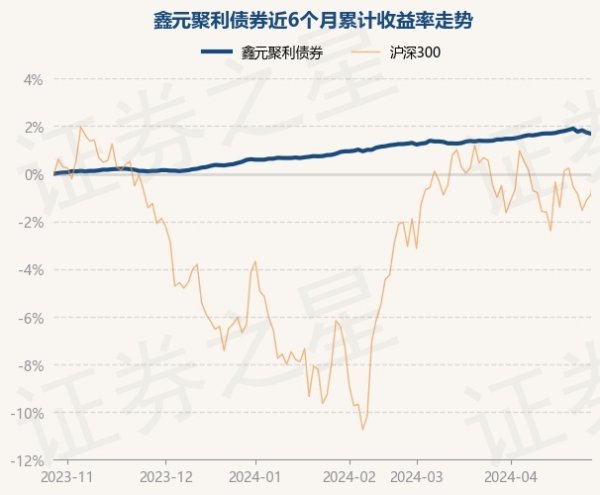 欧洲杯体育鑫元聚利债券最新单元净值为1.0446元-开云(中国)Kaiyun·官方网站