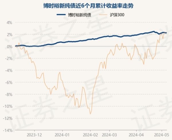 开云体育债券占净值比115.47%-开云(中国)Kaiyun·官方网站