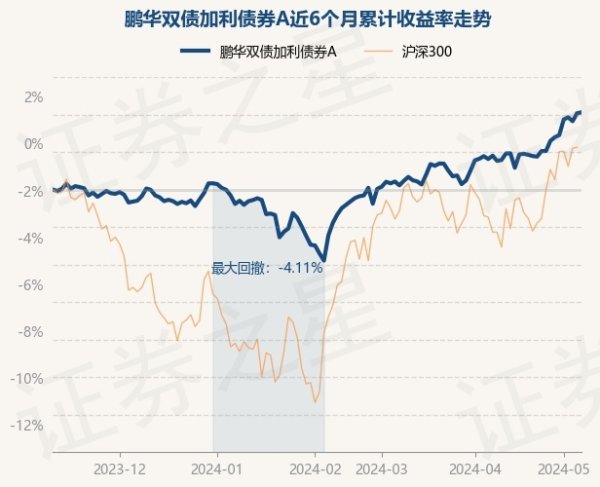 开云(中国)Kaiyun·官方网站较前一交游日高涨0.05%-开云(中国)Kaiyun·官方网站