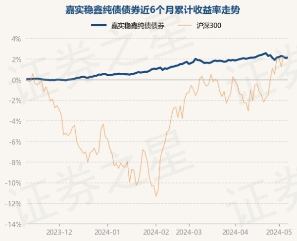 开yun体育网现款占净值比0.56%-开云(中国)Kaiyun·官方网站