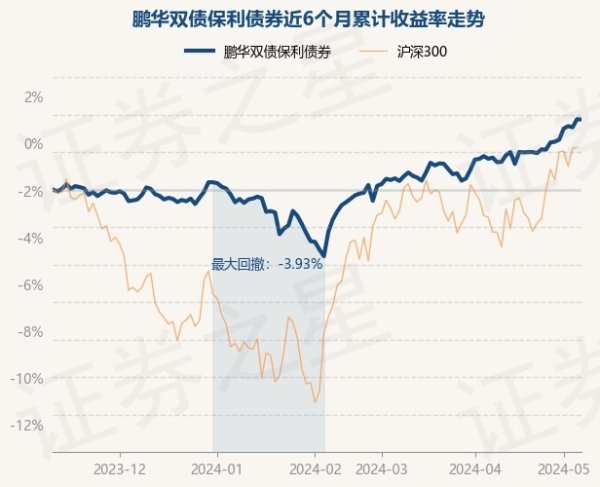 欧洲杯体育基金十大重仓股如下：该基金的基金司理为祝松-开云(中国)Kaiyun·官方网站