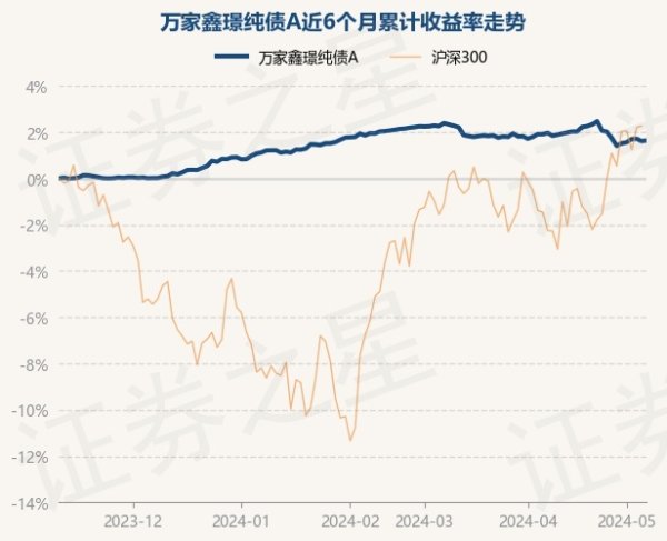 体育游戏app平台万家鑫璟纯债A最新单元净值为1.1803元-开云(中国)Kaiyun·官方网站