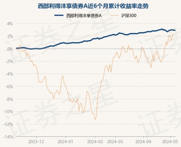 欧洲杯体育现款占净值比0.29%-开云(中国)Kaiyun·官方网站