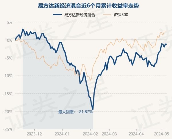 开云体育证实最新一期基金季报表露-开云(中国)Kaiyun·官方网站